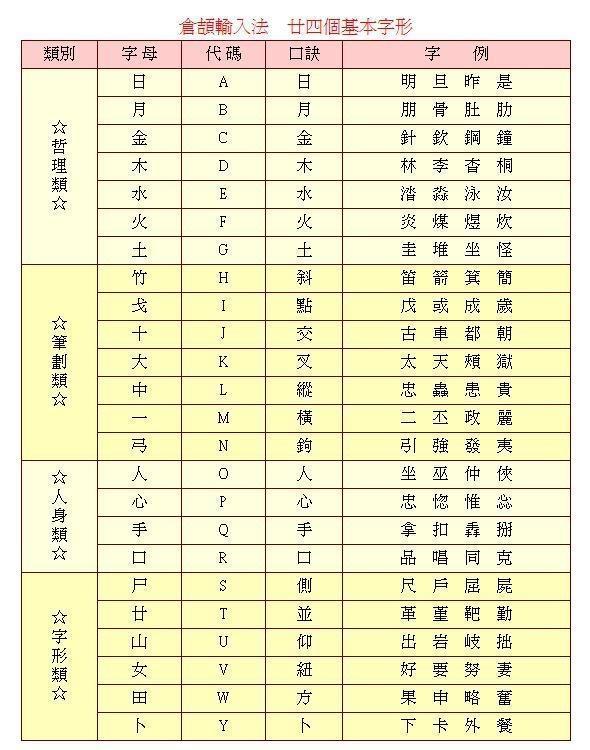 速成输入法安卓免费版软件安装v3.0.1下载?2: