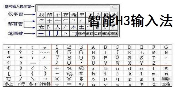 智能H3输入法专业版电脑版v1.0.0下载?3: