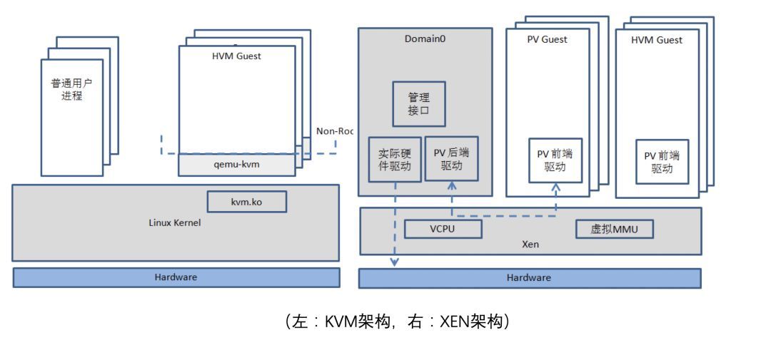 LinuxKvm虚拟机完整版最新版v3.0下载?3: