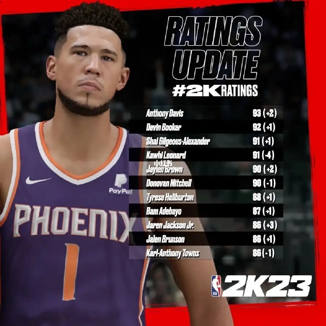 nba2k23官方名单更新modv1.0下载图3: