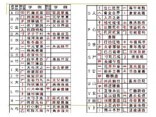 速成输入法安卓免费版软件安装v3.0.1下载?1: