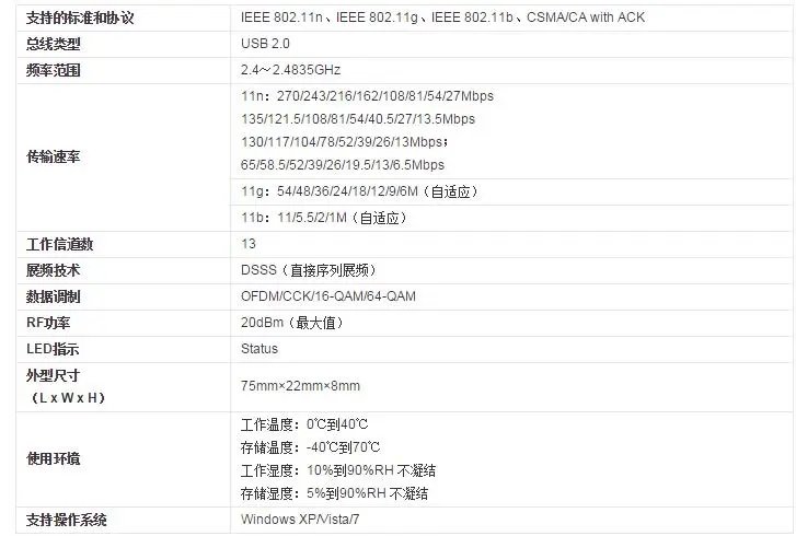 Mercury水星MW300TV无线网卡驱动兼容版官方版v1.0下载?3: